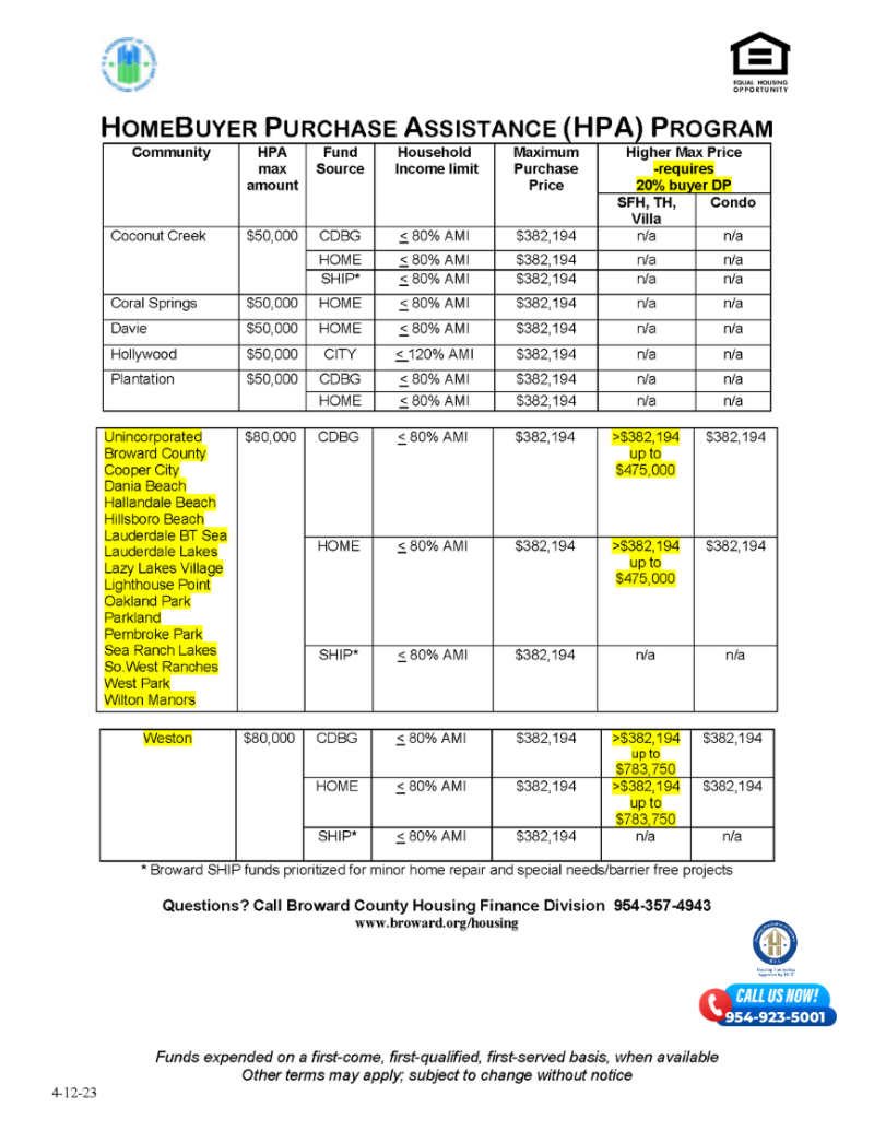 Broward County Resources Housing Foundation of America